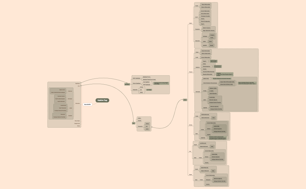 Hekim Tap- son.xmind