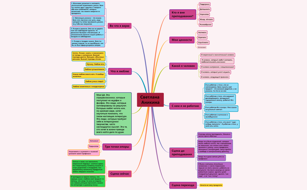 Светлана Аникина 1