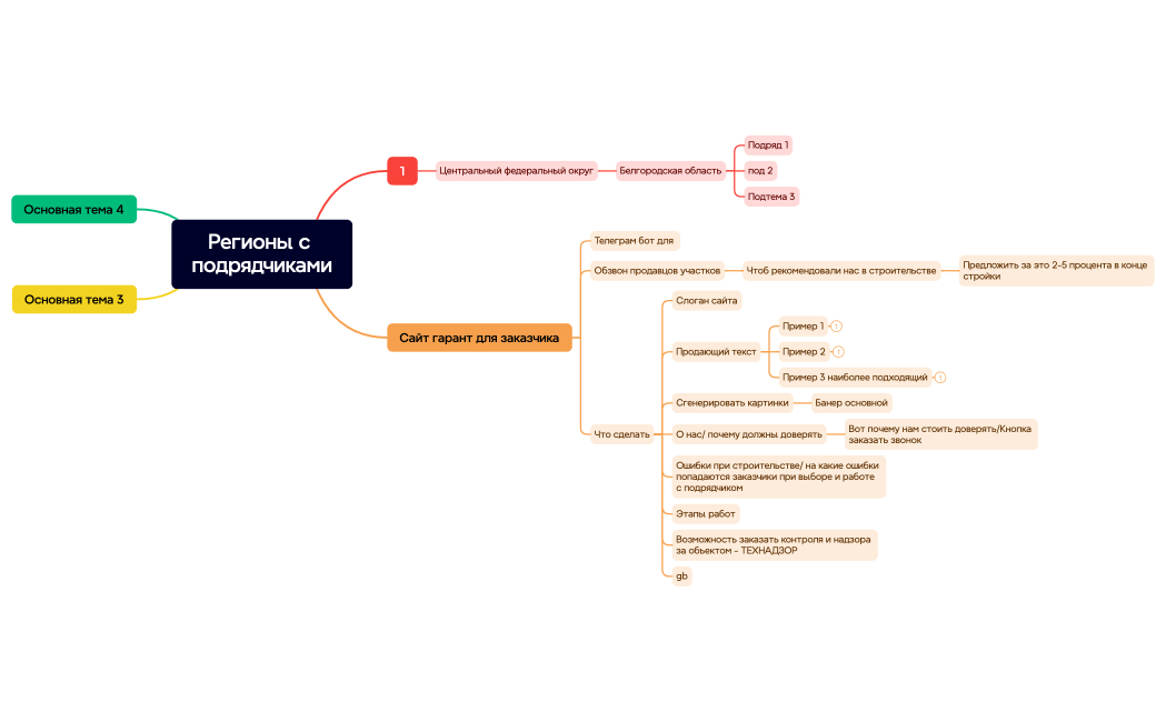 Регионы с подрядчиками