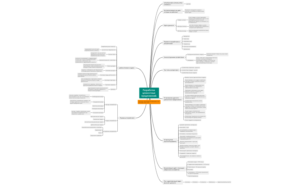 Разработка ценностных предложений.