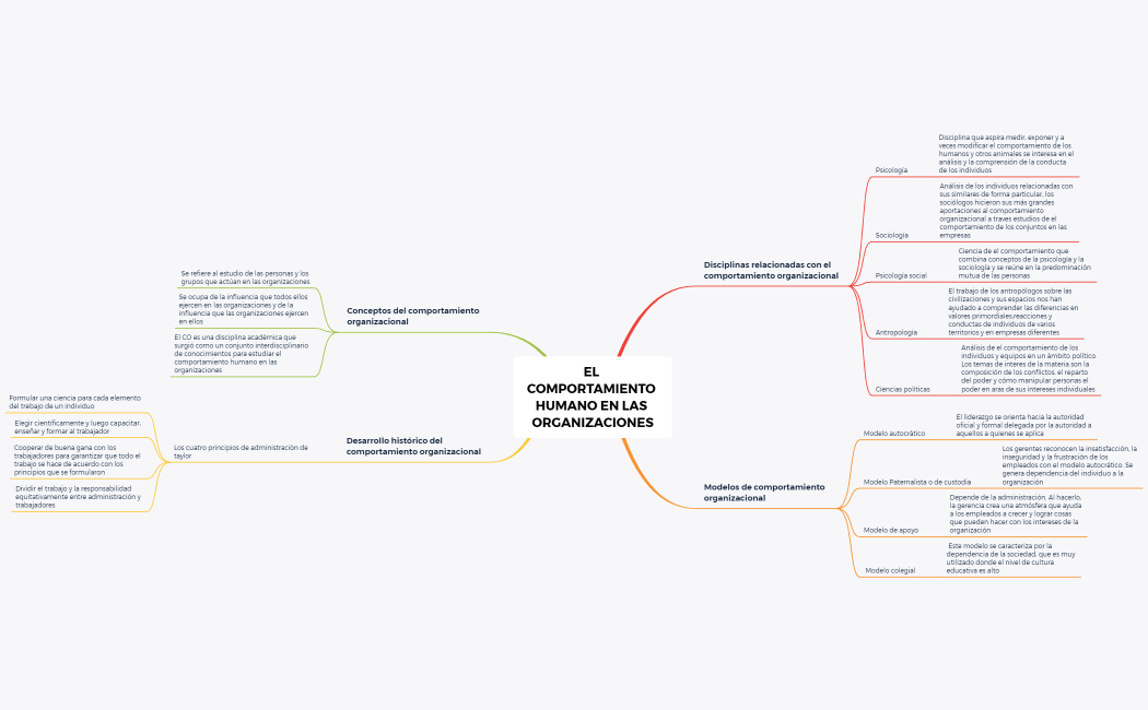 EL COMPORTAMIENTO HUMANO EN LAS ORGANIZACIONES