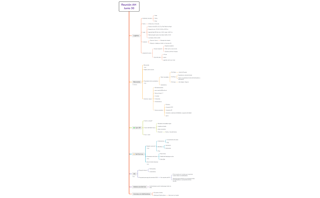 Reunión AH  Junio 30 - v2.0