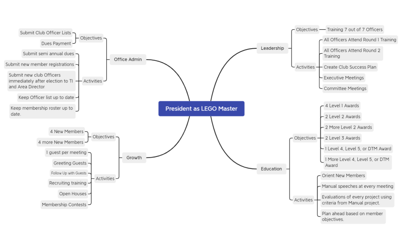 President as LEGO Organizer