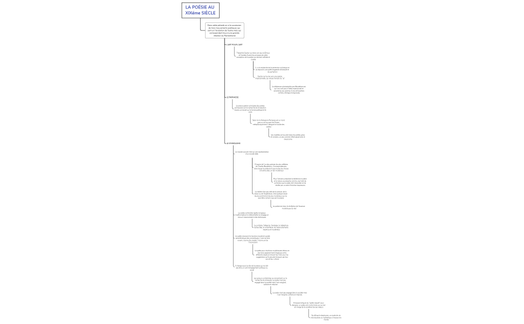 L'art pour l'art, Parnasse et Symbolisme -220328162342