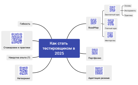 Тренды в найме 2025