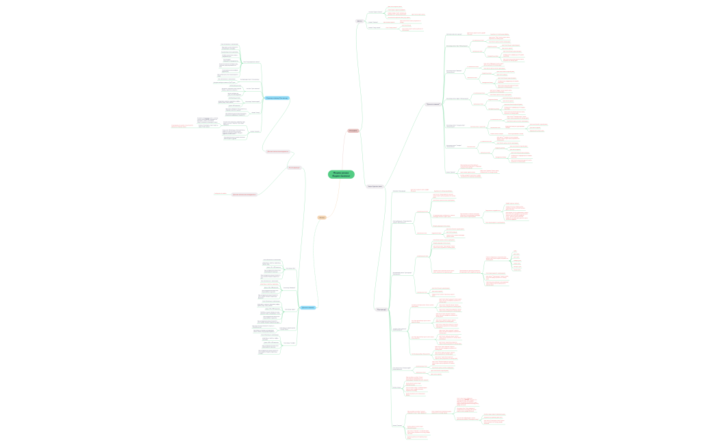 Форма заказа Яндекс.Самокат.xmind