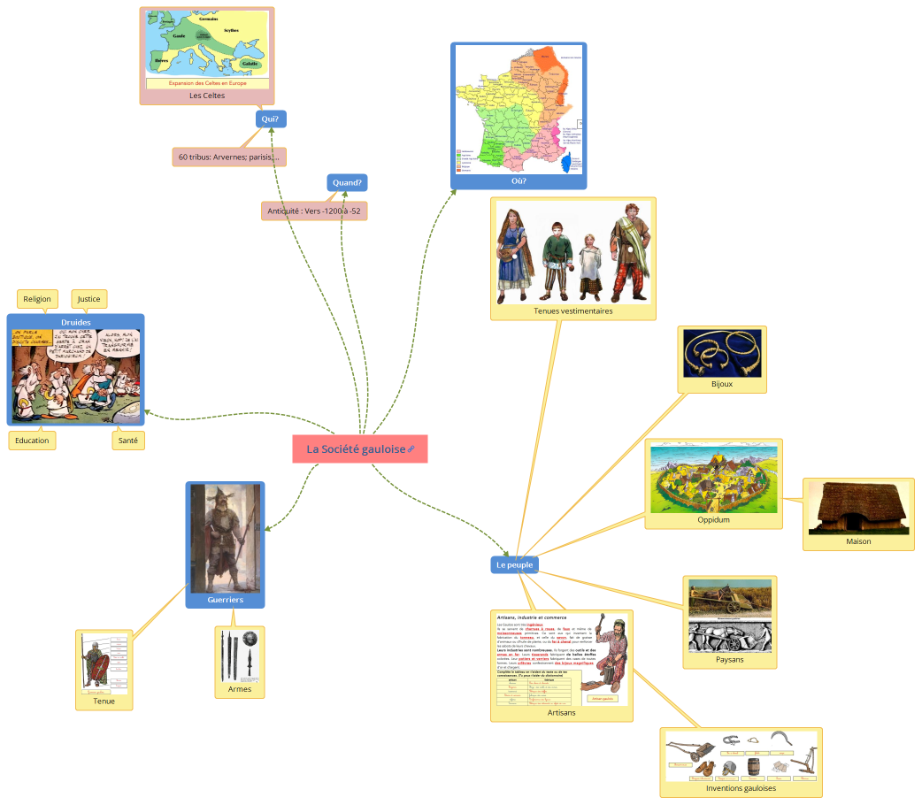 La Société gauloise