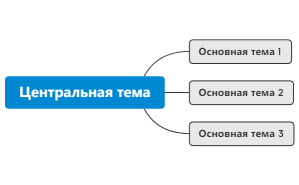Интернет-ресурсы