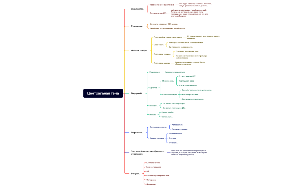 Центральная тема