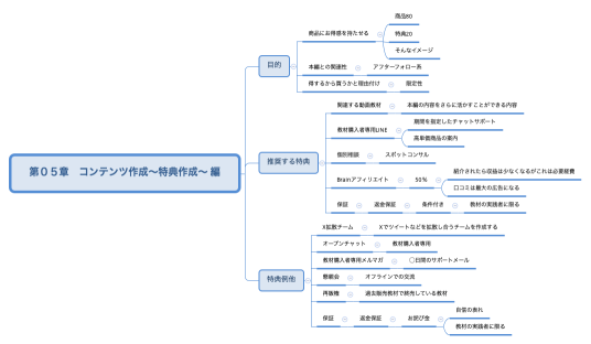 第０５章　コンテンツ作成〜特典作成〜 編