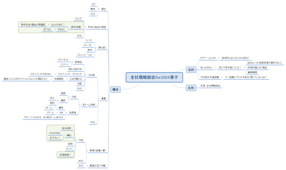 全社戦略総会for2024骨子