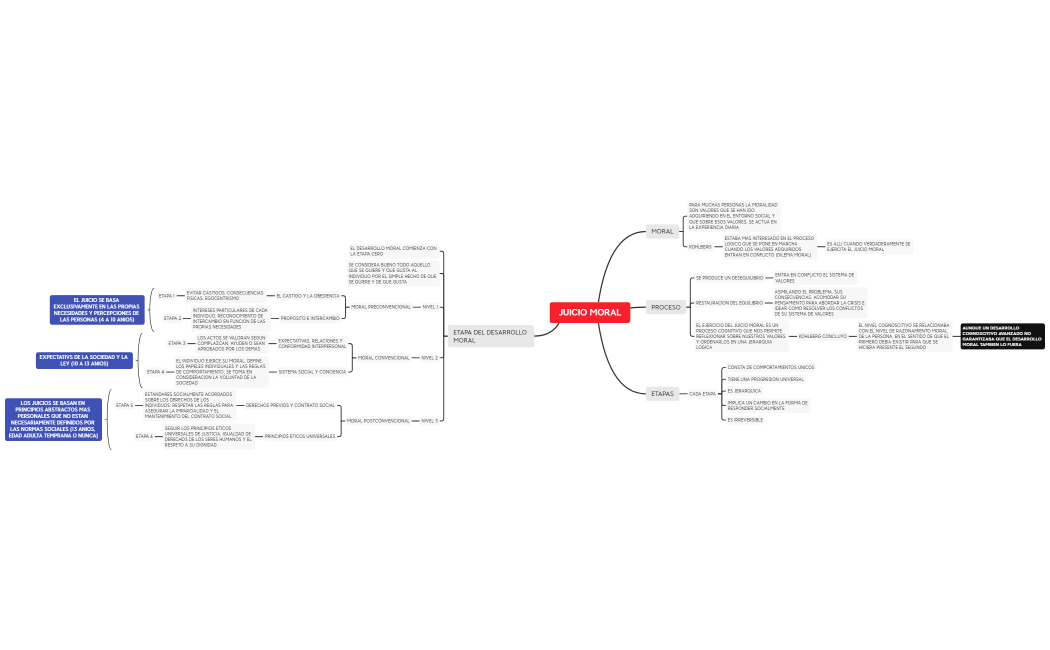 Barreiro /- Kohlberg. El desarrollo del juicio moral