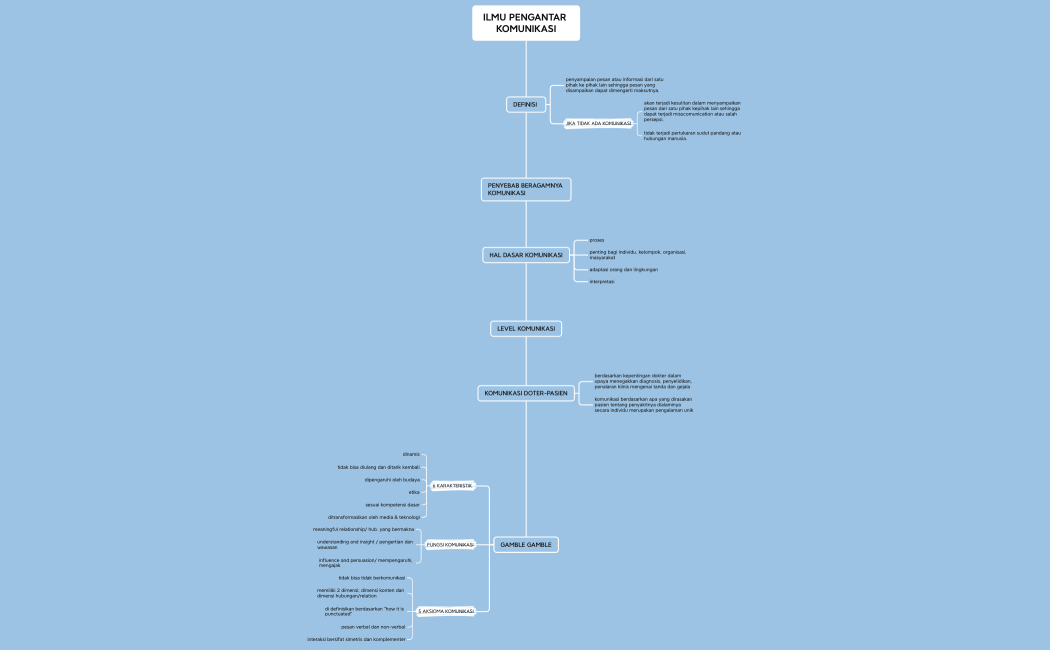 ILMU PENGANTAR KOMUNIKASI
