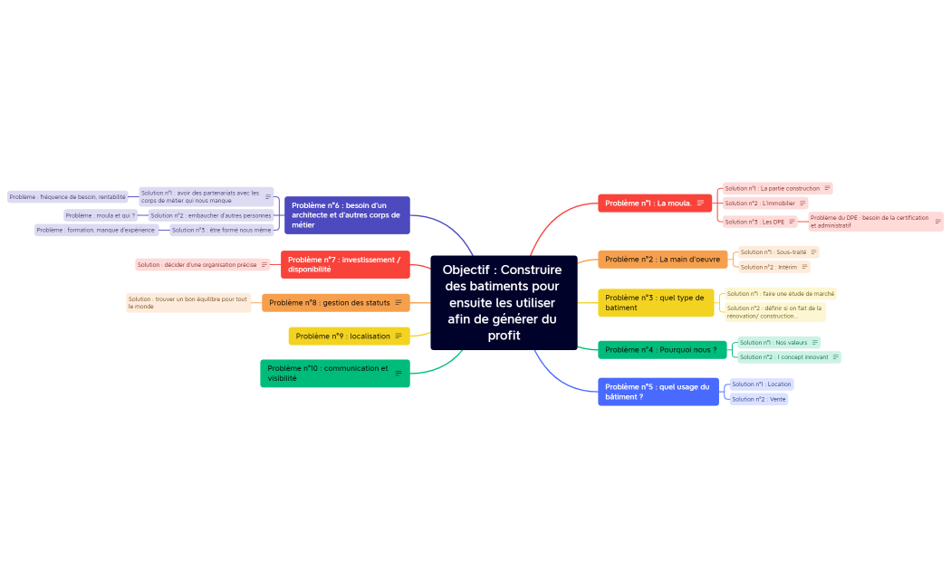 MA vision (Clément) de l'entreprise dans le temps.xmind