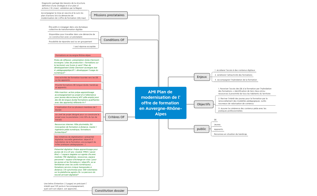 AMI Plan de modernisation de l'offre de formation en Auvergne-Rhône-Alpes