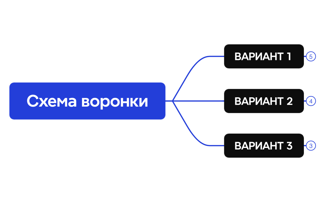Логическая карта