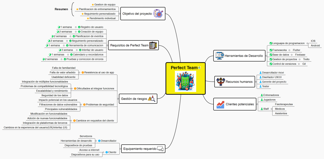 Perfect Team PT1 G19