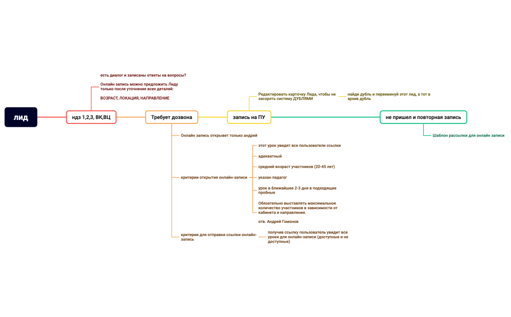 Онлайн запись