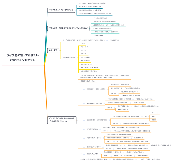 ライブ前に知っておきたい 7つのマインドセット
