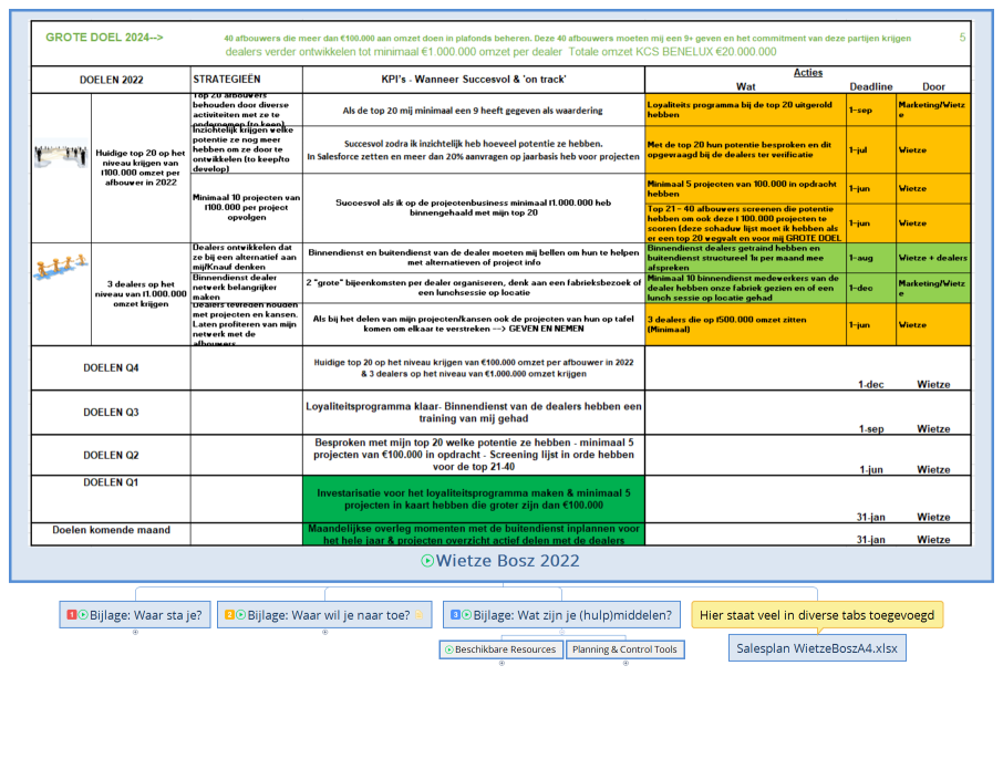 Salesplan Wietze Bosz 2022