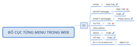 BỐ CỤC TỪNG MENU TRONG WEB