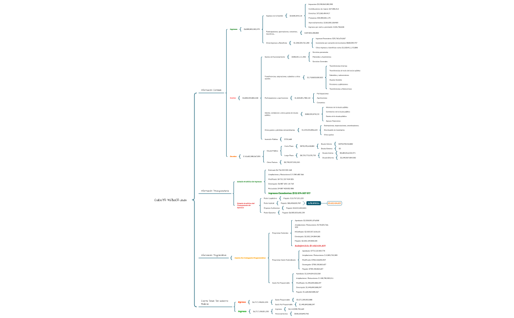 CUENTA PÚBLICA 2020