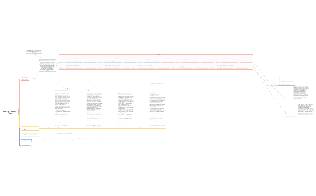 бот для курса по Луне