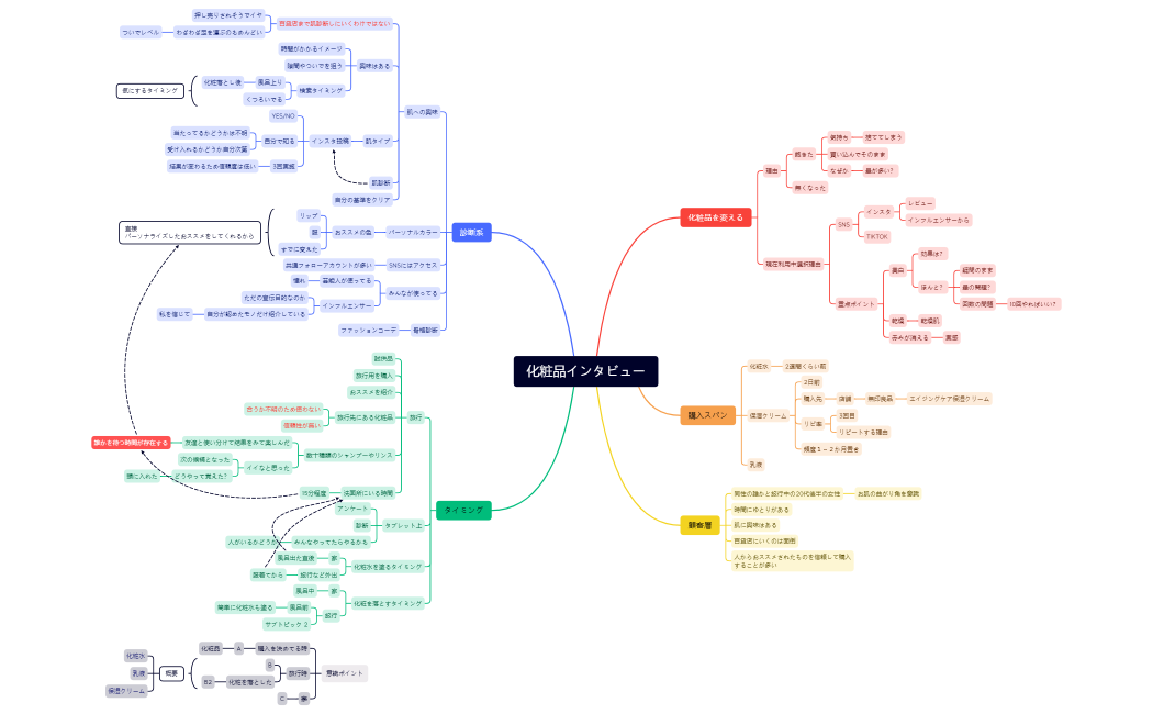 化粧品インタビュー
