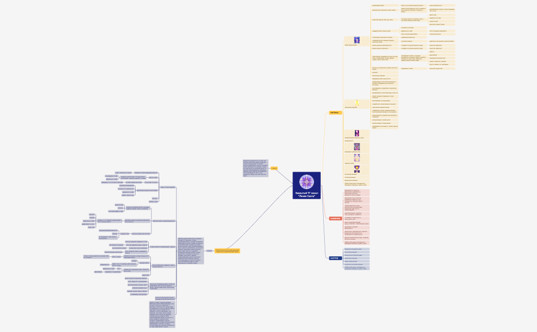 Диссертация