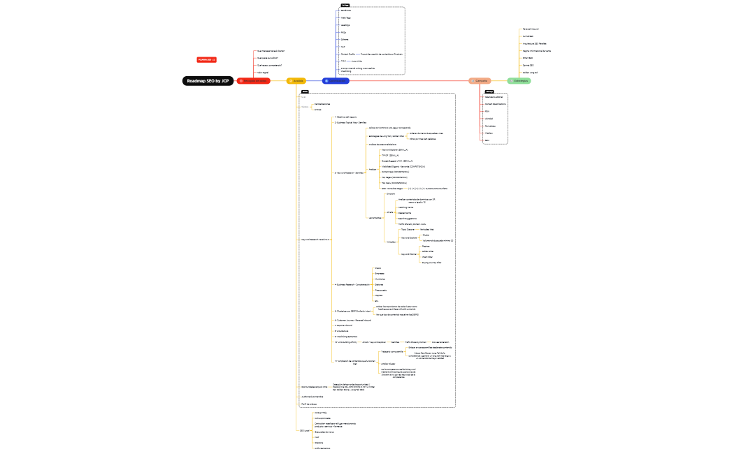 Roadmap SEO by JCP