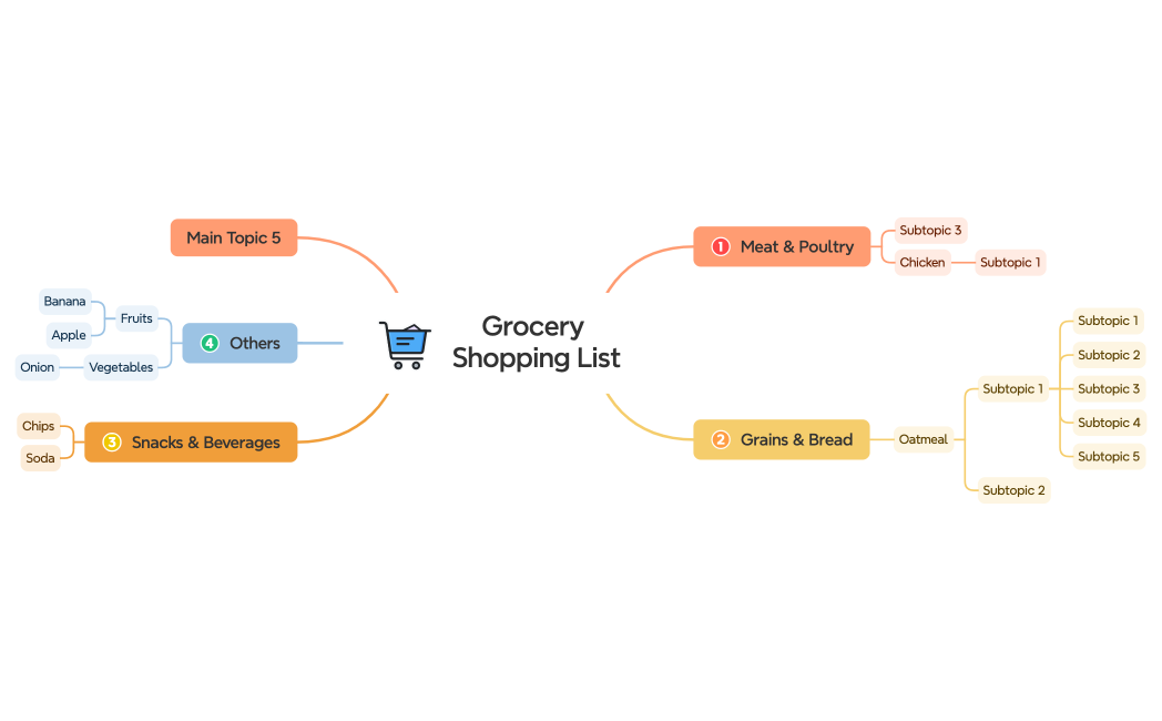 Grocery Shopping List