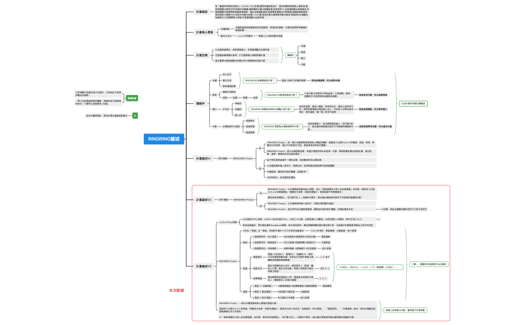 2022交通部專案xmind