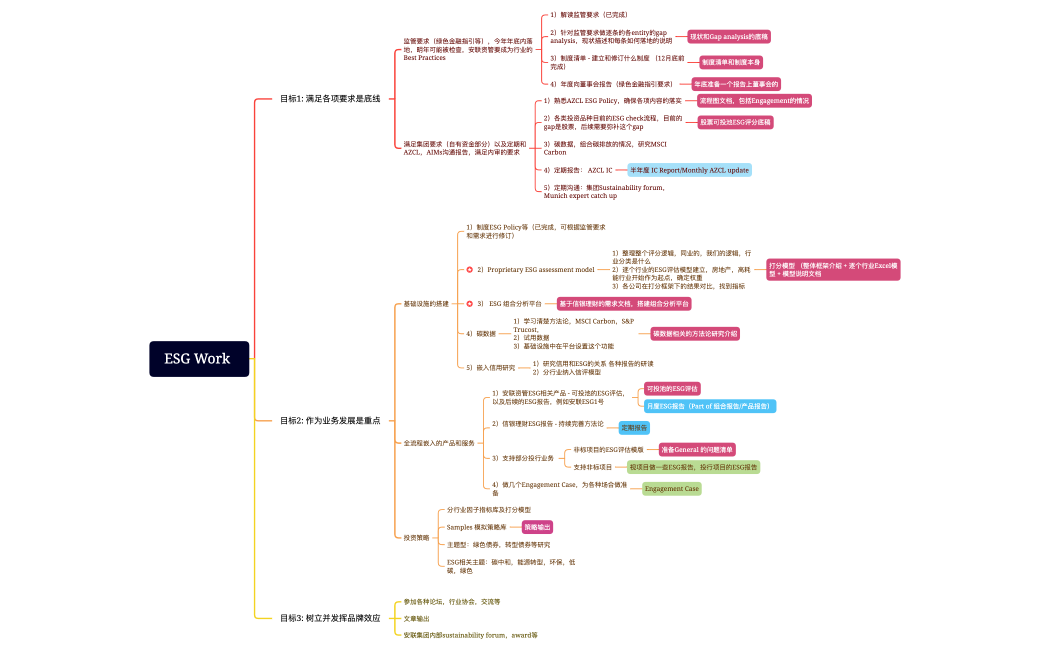 IAMC ESG Work Overview 