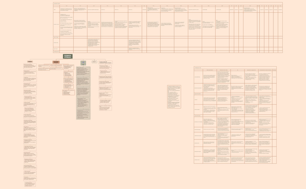 Структура компании