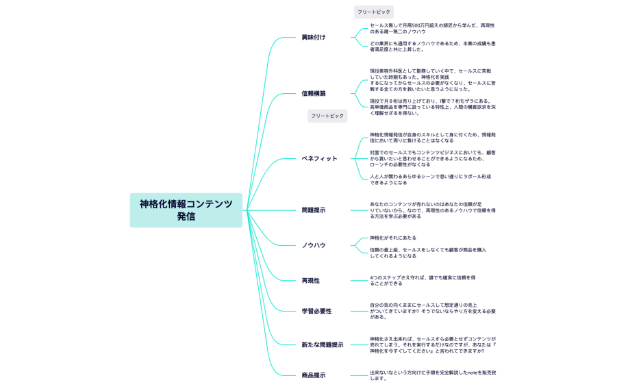 note構成：神格化情報コンテンツ発信