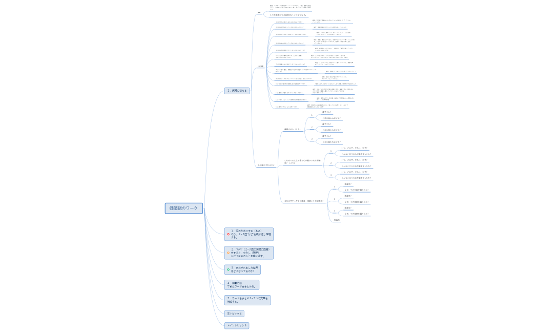 魂のミッションワーク.xmind