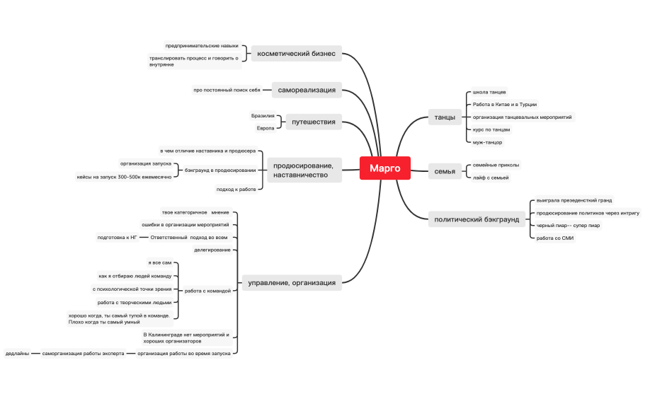 марго матрица тем