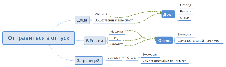 Отправиться в отпуск