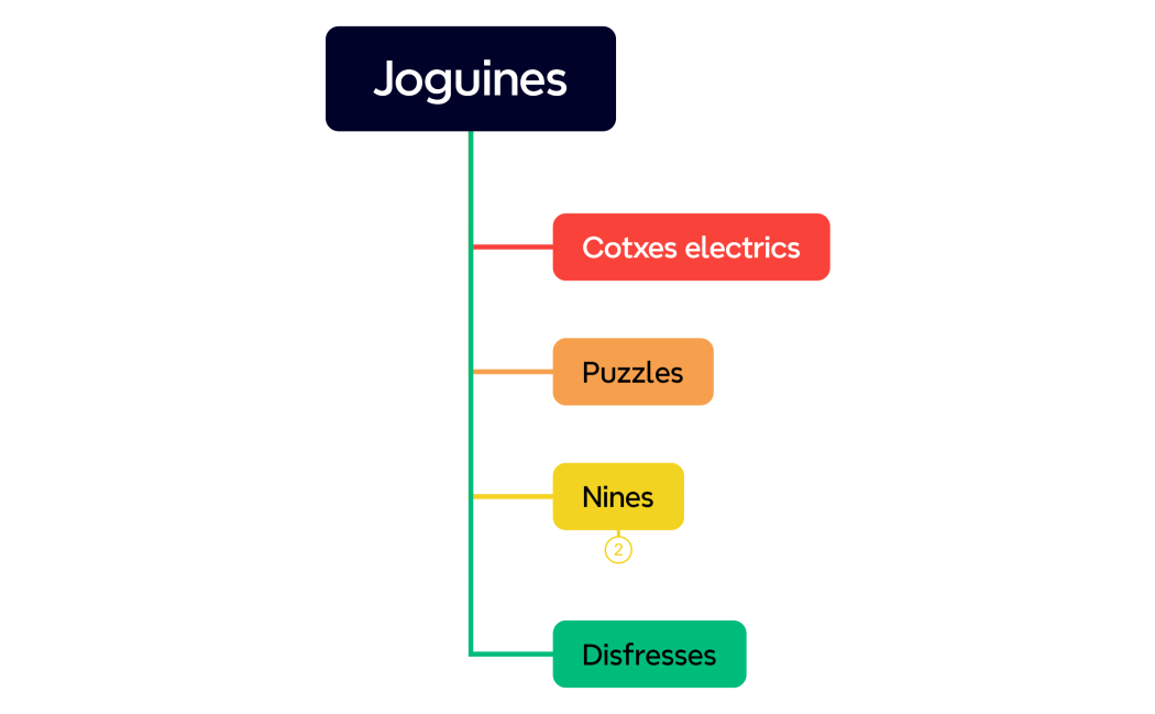 Joguines