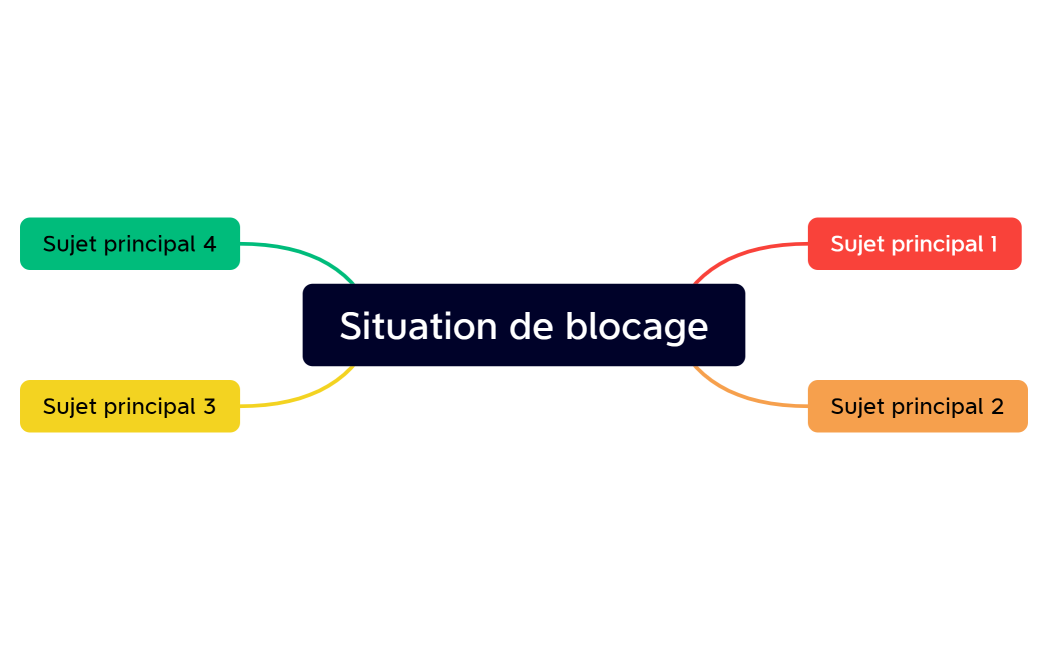 Situation de blocage