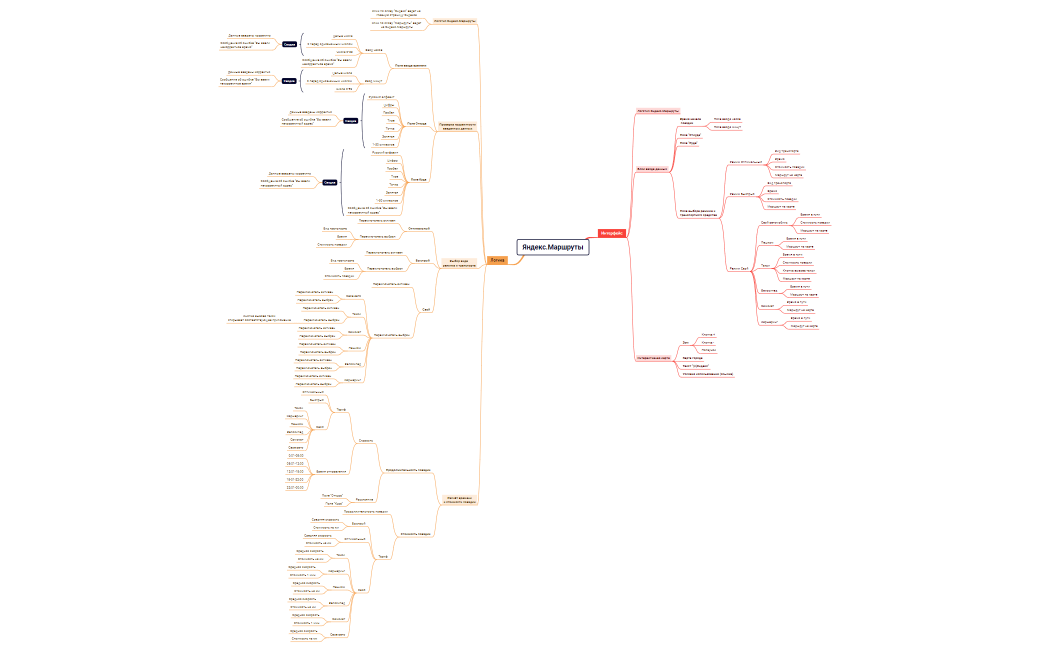 Яндекс.Маршруты