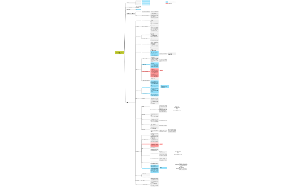 ひろか_4回めシナリオ構成マインドマップ