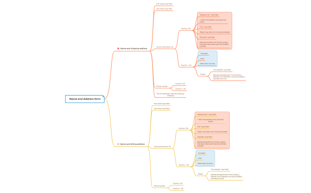 Name and Address form