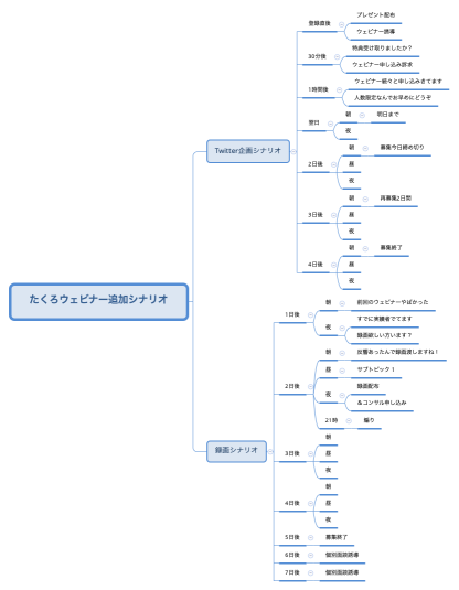 たくろウェビナー追加シナリオ