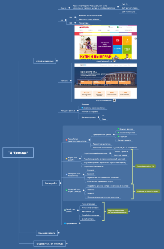 ТЦ "Громада"