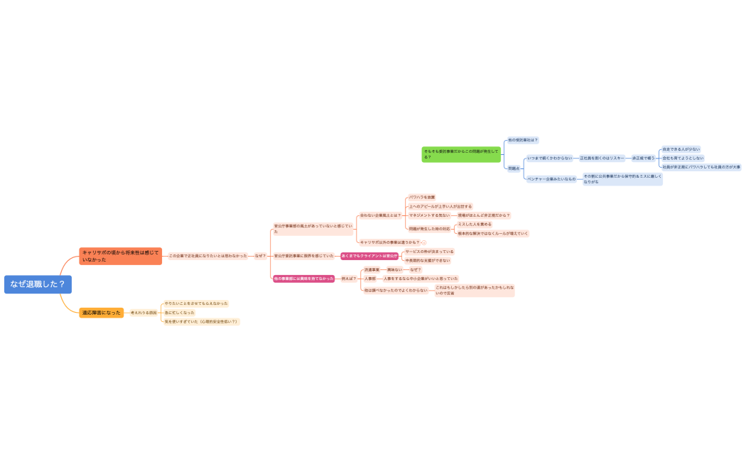 なぜ退職した？