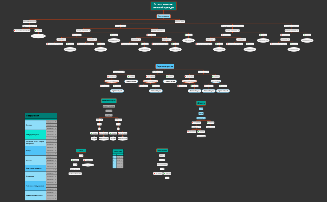 Скрипт магазин женской одежды