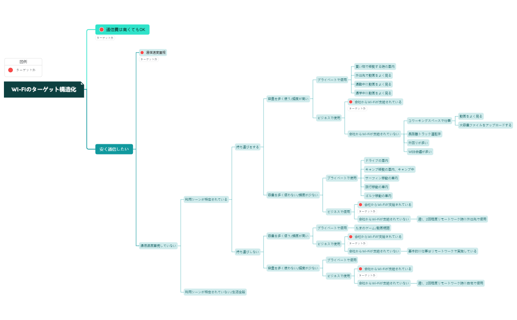 Wi-Fiのニーズその2