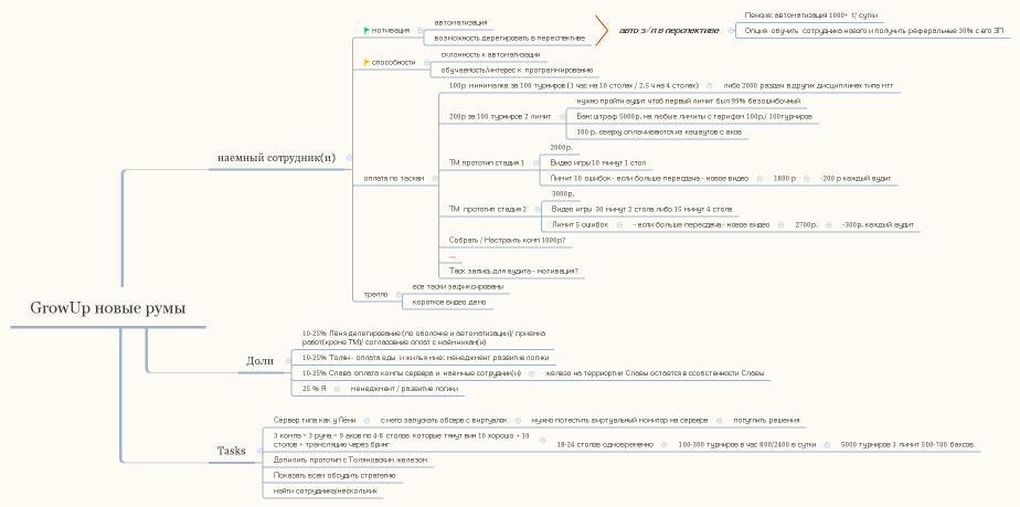 GrowUp новые румы