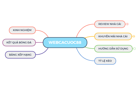 Webcacuoc88